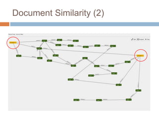 Document Similarity (2)
 
