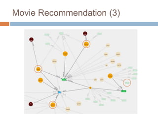 Movie Recommendation (3)
 