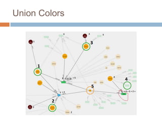 Union Colors
 