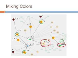 Mixing Colors
 