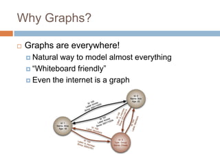 Why Graphs?
 Graphs are everywhere!
 Natural way to model almost everything
 “Whiteboard friendly”
 Even the internet is a graph
 