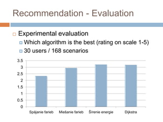  Experimental evaluation
 Which algorithm is the best (rating on scale 1-5)
 30 users / 168 scenarios
Recommendation - Evaluation
0
0.5
1
1.5
2
2.5
3
3.5
Spájanie farieb Miešanie farieb Šírenie energie Dijkstra
 