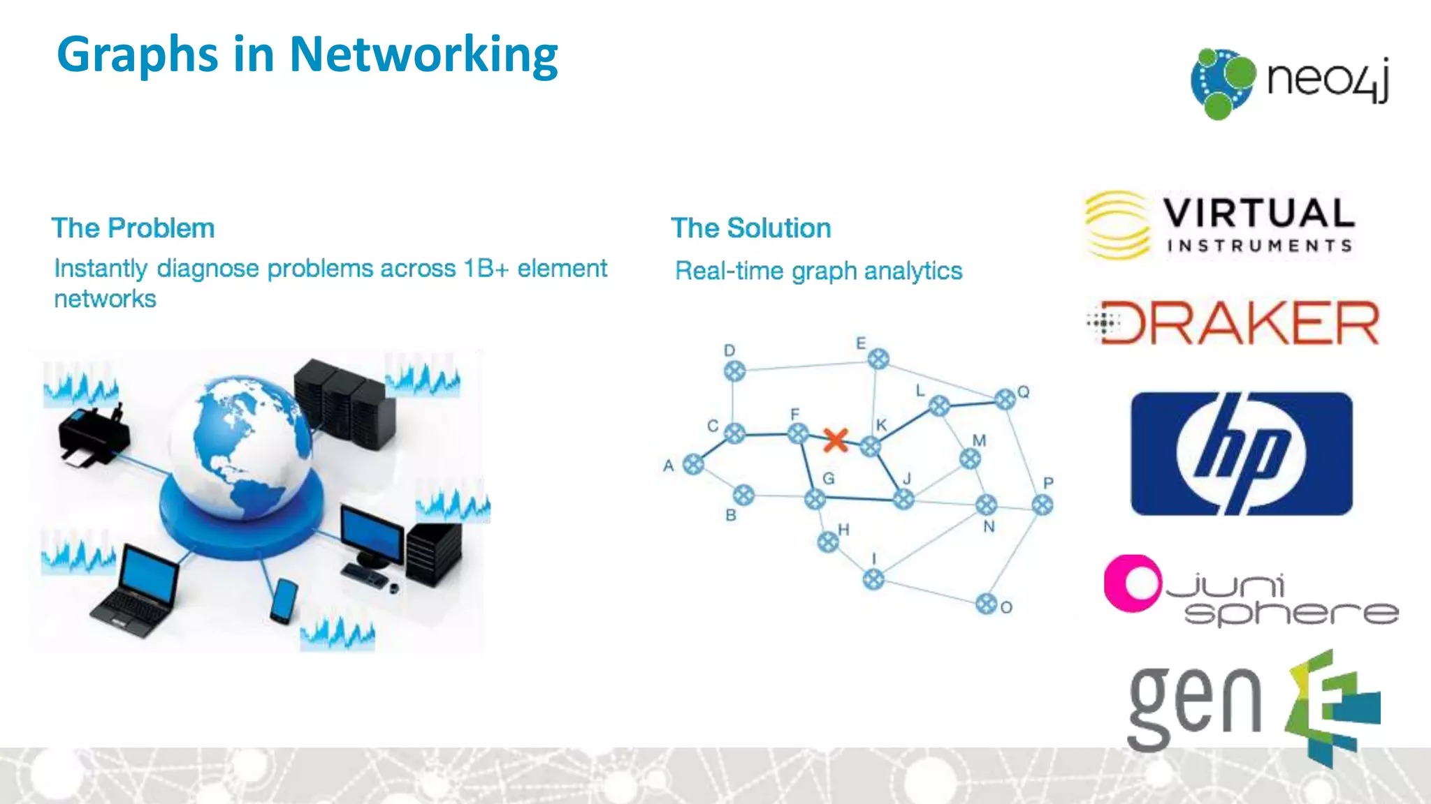 Graphs in Networking
 
