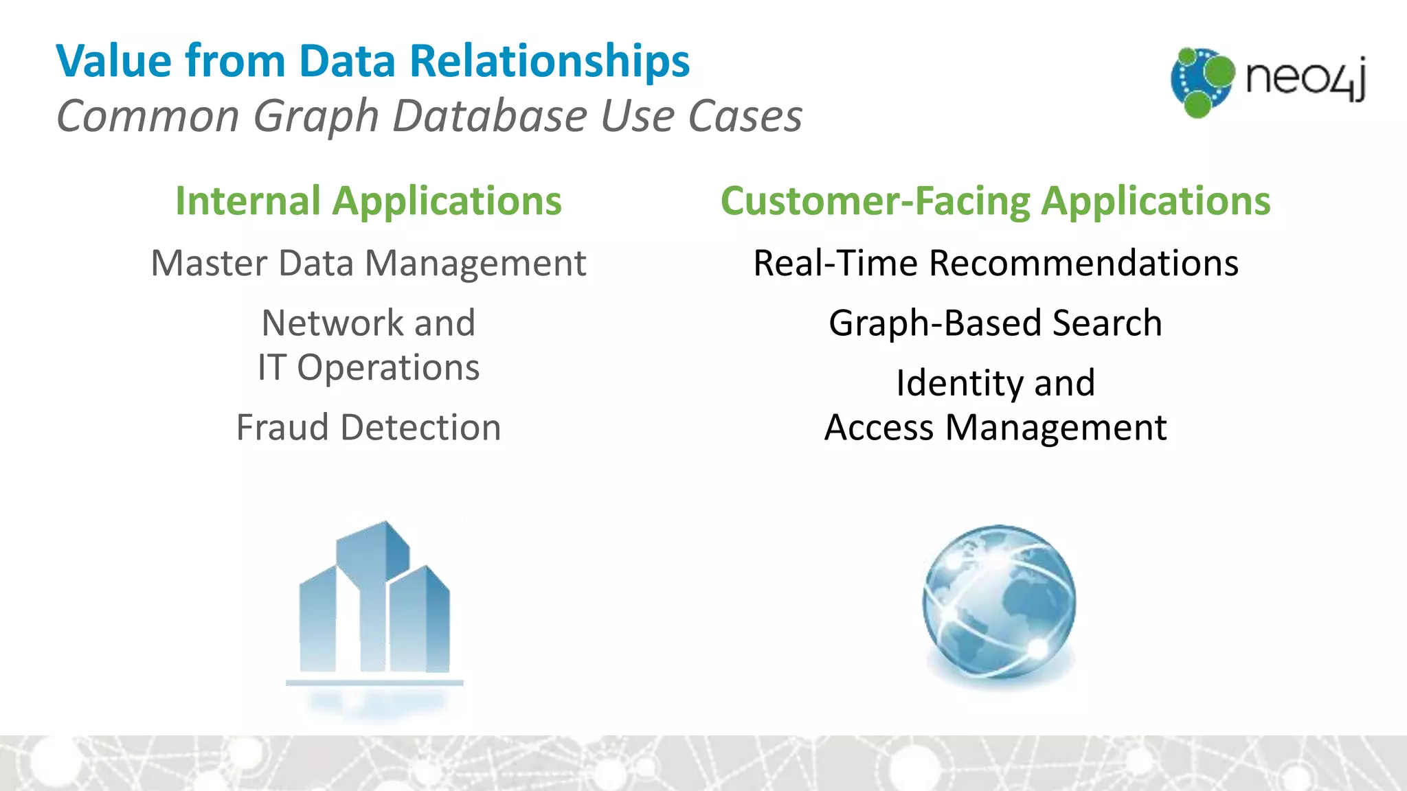 Value from Data Relationships
Common Graph Database Use Cases
Internal Applications
Master Data Management
Network and
IT Operations
Fraud Detection
Customer-Facing Applications
Real-Time Recommendations
Graph-Based Search
Identity and
Access Management
 