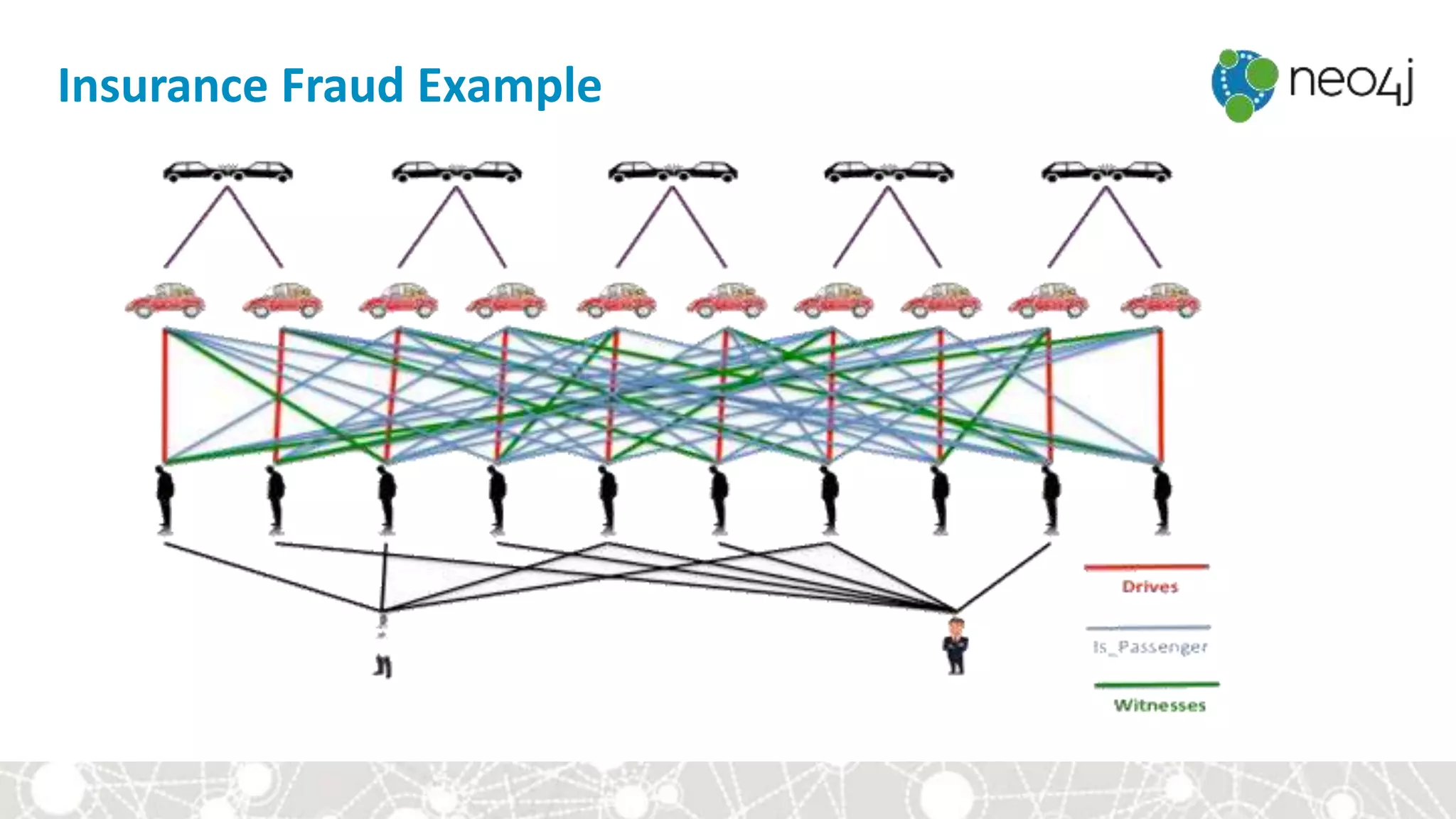 Insurance Fraud Example
 