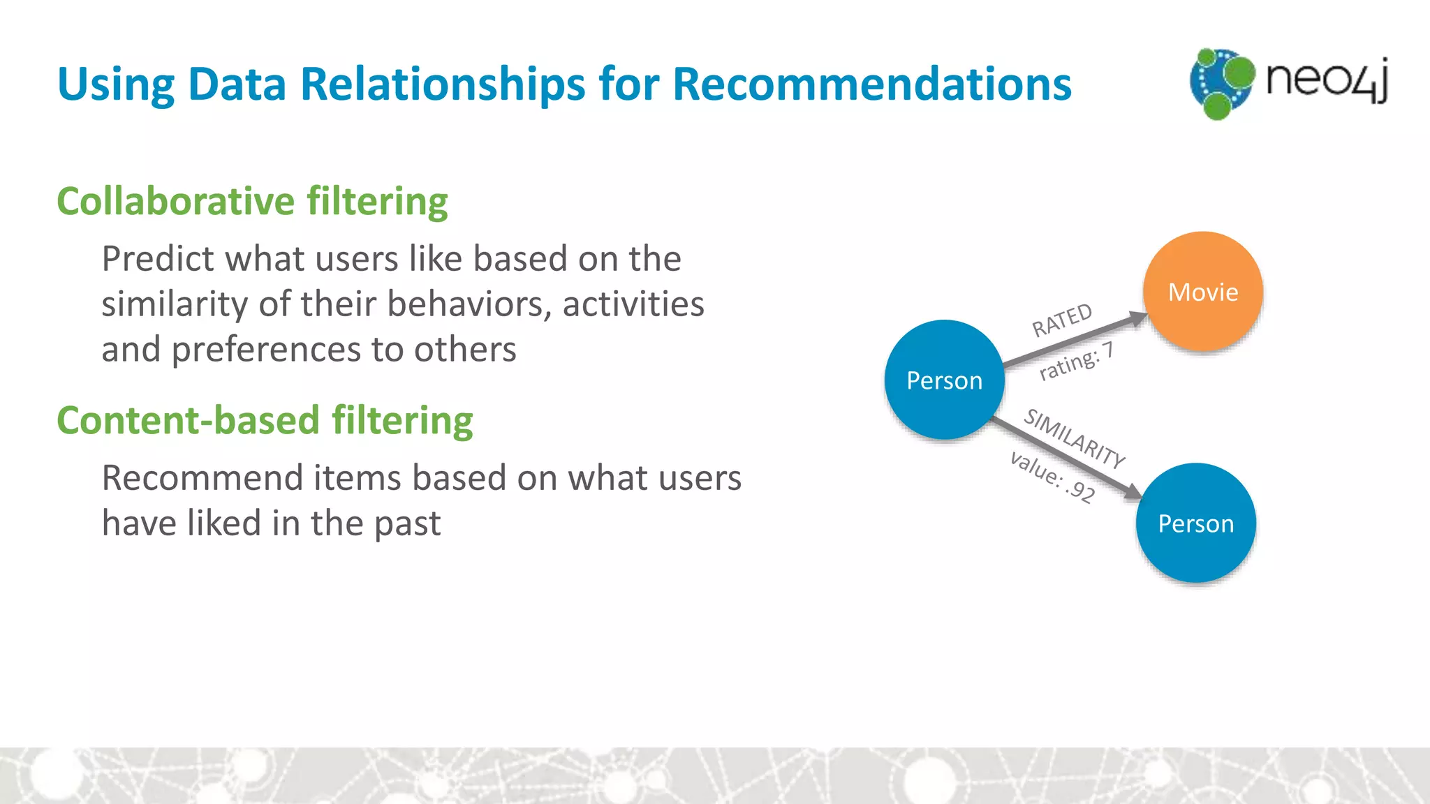 Using Data Relationships for Recommendations
Collaborative filtering
Predict what users like based on the
similarity of their behaviors, activities
and preferences to others
Content-based filtering
Recommend items based on what users
have liked in the past
Movie
Person
Person
 