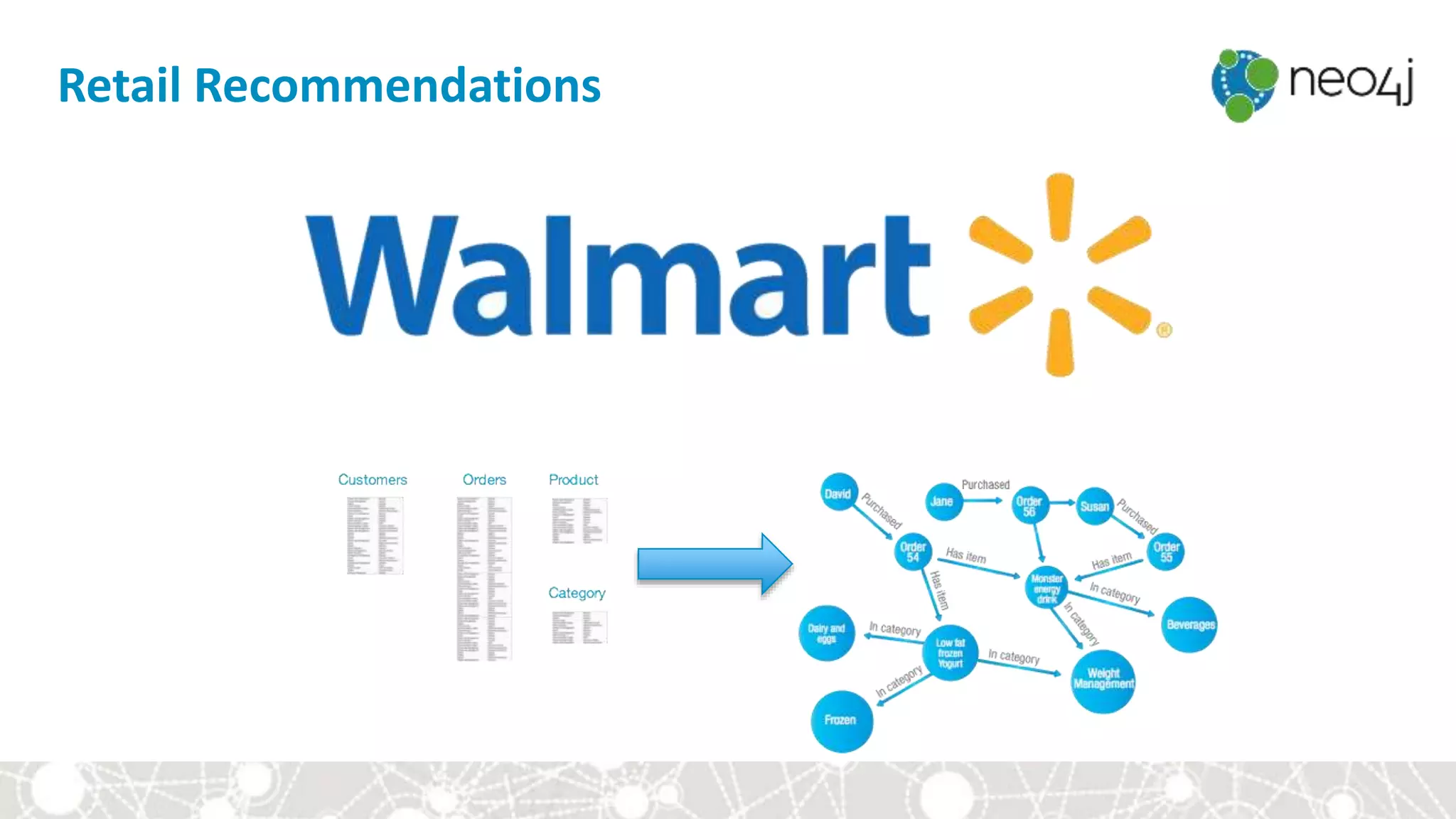 Retail Recommendations
 