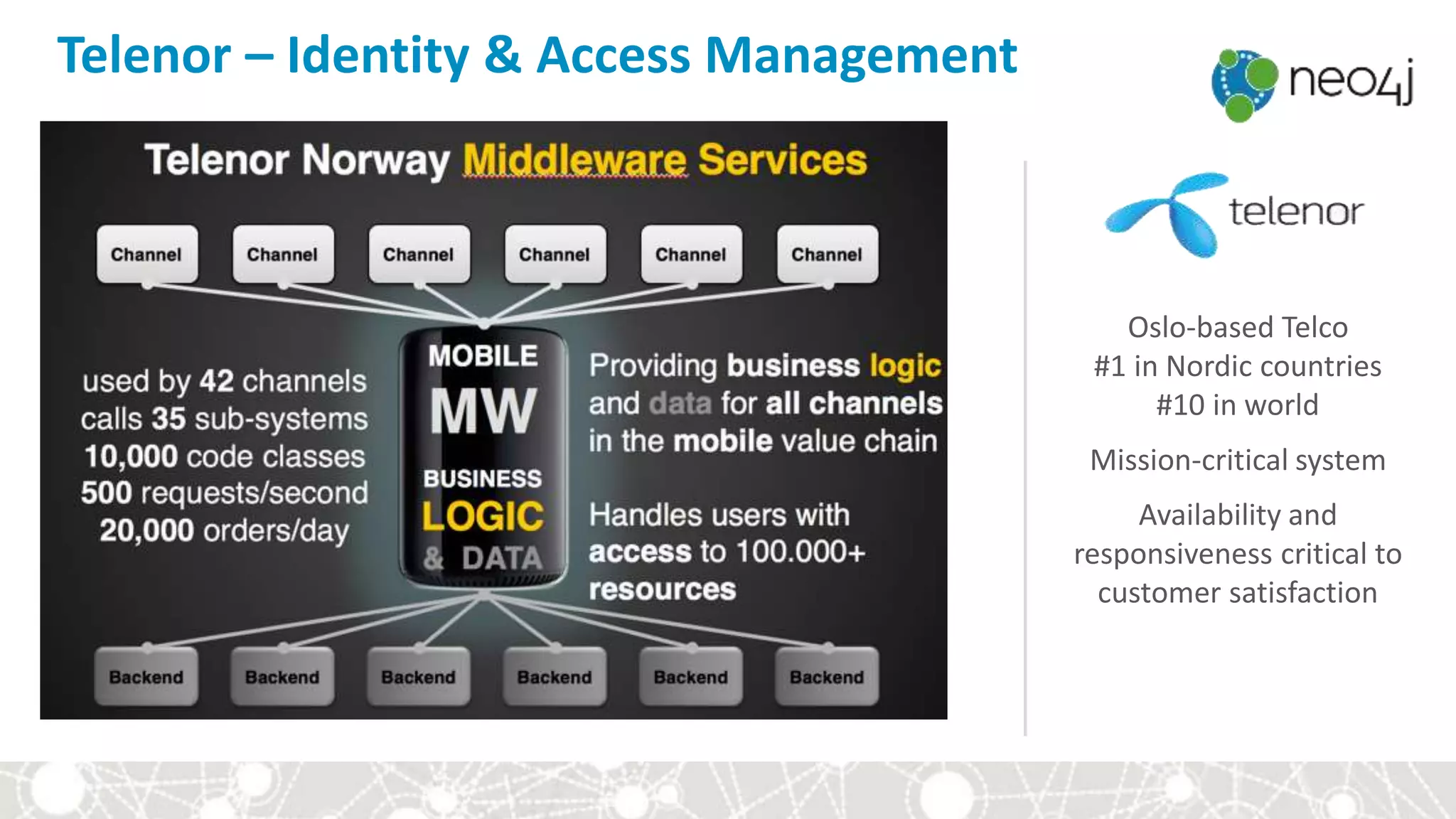 Oslo-based Telco
#1 in Nordic countries
#10 in world
Mission-critical system
Availability and
responsiveness critical to
customer satisfaction
Telenor – Identity & Access Management
 