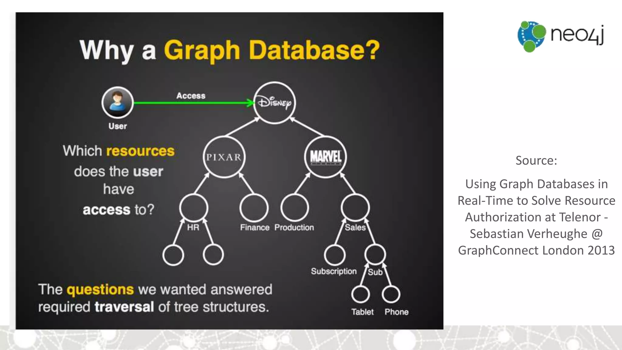 Source:
Using Graph Databases in
Real-Time to Solve Resource
Authorization at Telenor -
Sebastian Verheughe @
GraphConnect London 2013
 