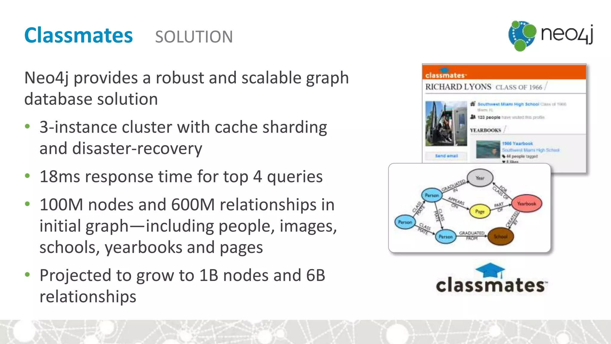 Classmates SOLUTION
Neo4j provides a robust and scalable graph
database solution
• 3-instance cluster with cache sharding
and disaster-recovery
• 18ms response time for top 4 queries
• 100M nodes and 600M relationships in
initial graph—including people, images,
schools, yearbooks and pages
• Projected to grow to 1B nodes and 6B
relationships
 