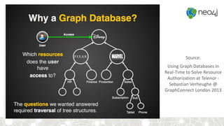 Neo4j   graphs in the real world - graph days d.c. - april 14, 2015