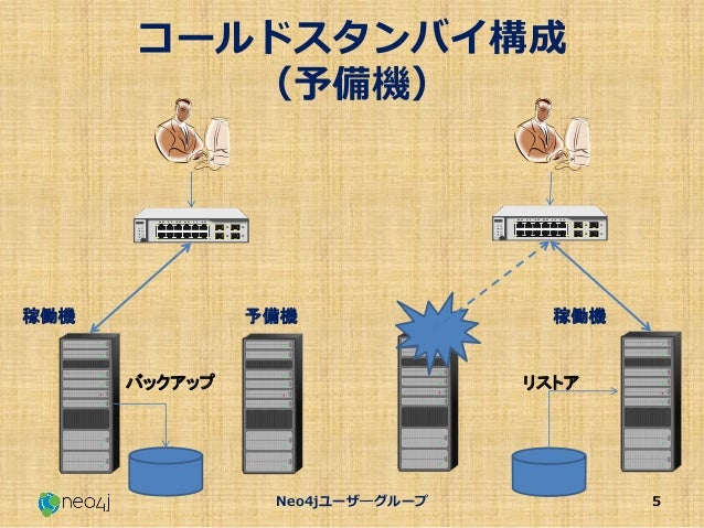 Neo4j高可用性クラスタ Vs 大規模分散クラスタ の解説