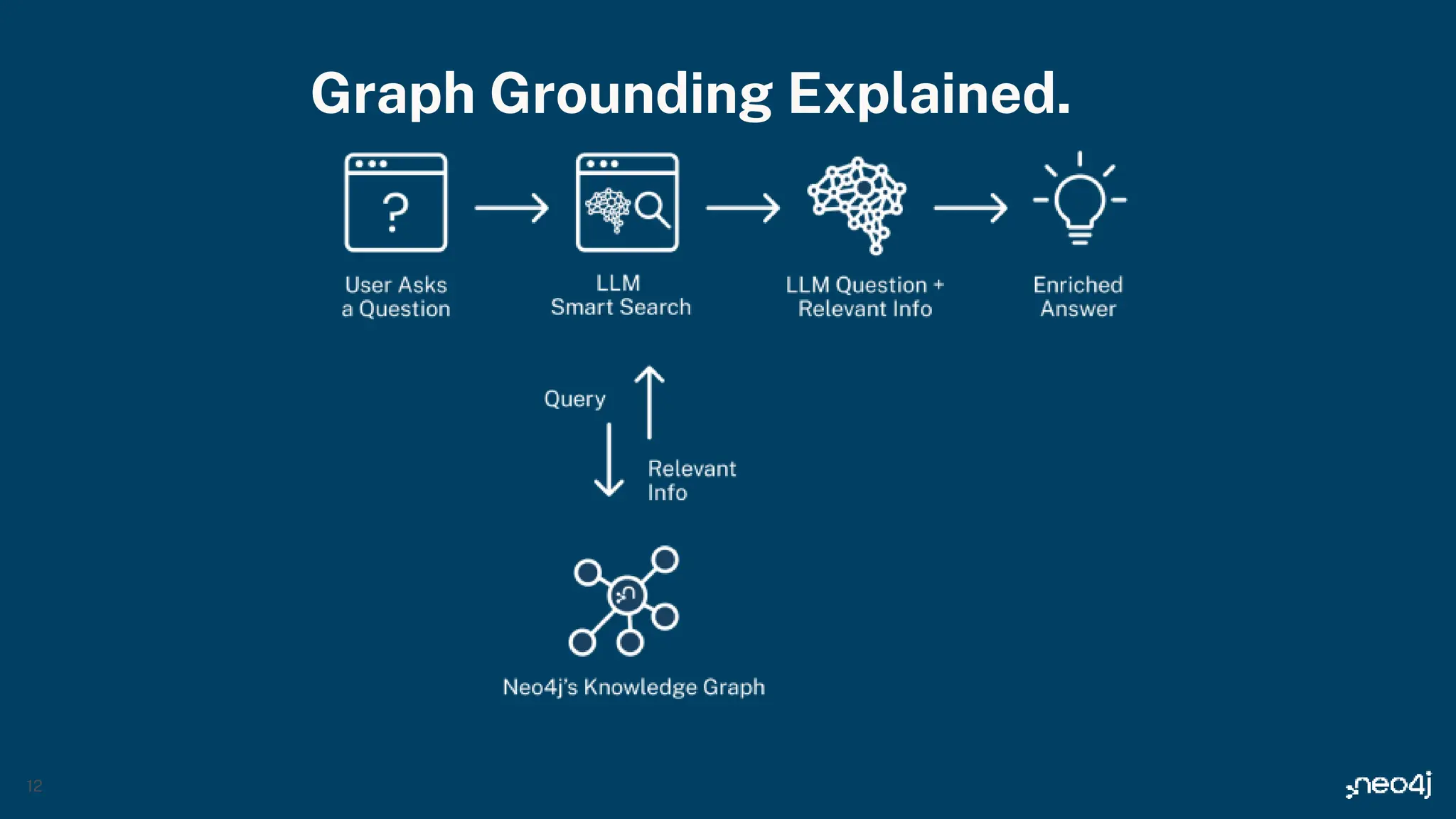Graph Grounding Explained.
12
 
