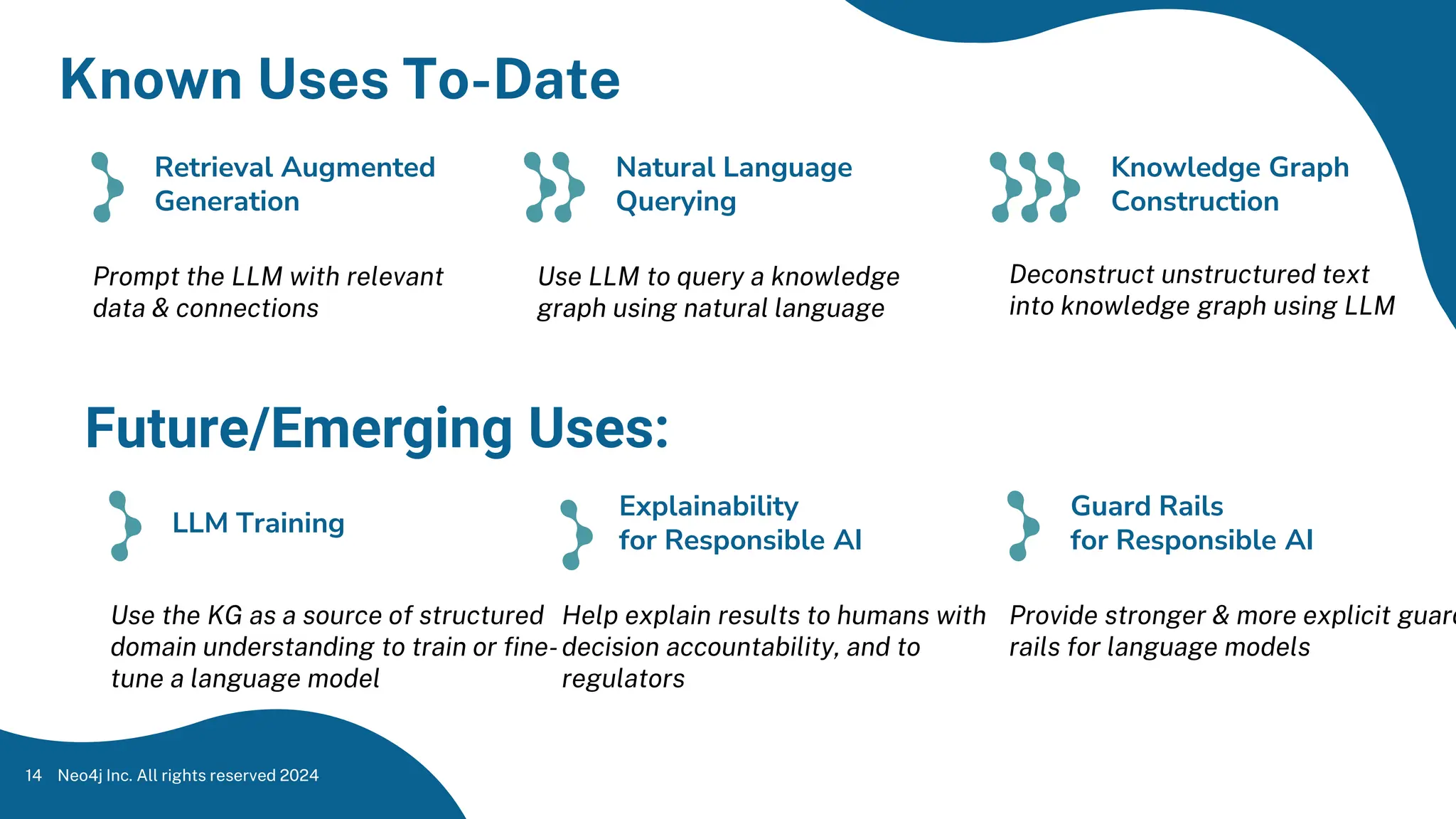 Help explain results to humans with
decision accountability, and to
regulators
Provide stronger & more explicit guard
rails for language models
Known Uses To-Date
14
Retrieval Augmented
Generation
Natural Language
Querying
Prompt the LLM with relevant
data & connections
Knowledge Graph
Construction
Deconstruct unstructured text
into knowledge graph using LLM
Use LLM to query a knowledge
graph using natural language
Future/Emerging Uses:
LLM Training
Use the KG as a source of structured
domain understanding to train or fine-
tune a language model
Explainability
for Responsible AI
Guard Rails
for Responsible AI
Neo4j Inc. All rights reserved 2024
14
 