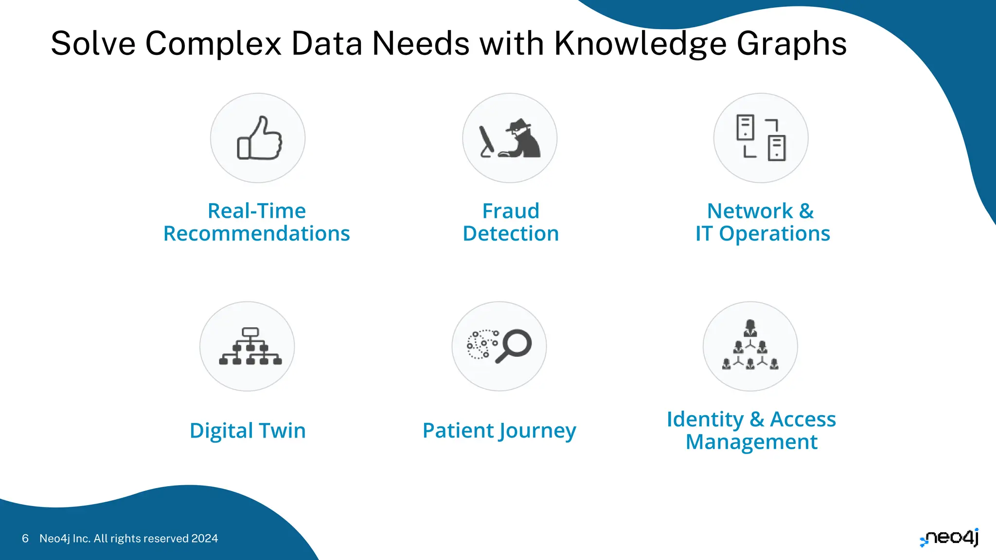 Neo4j Inc. All rights reserved 2024
Solve Complex Data Needs with Knowledge Graphs
Real-Time
Recommendations
Fraud
Detection
Network &
IT Operations
Digital Twin
Identity & Access
Management
Patient Journey
6
 
