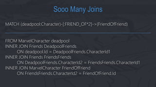 MATCH (deadpool:Character)-[:FRIEND_OF*2]->(FriendOfFriend)
Sooo Many Joins
FROM MarvelCharacter deadpool
INNER JOIN Frien...