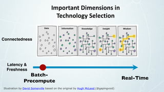 Precompute Enterprise Ready: A Look at Neo4j in Production | PDF