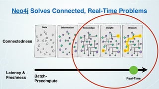 Precompute Enterprise Ready: A Look at Neo4j in Production | PDF
