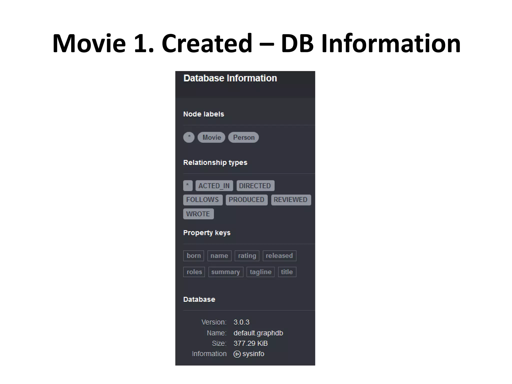 Movie 1. Created – DB Information 