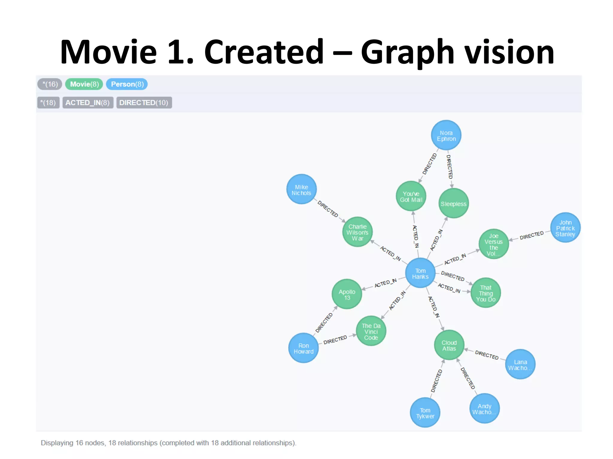 Movie 1. Created – Graph vision 