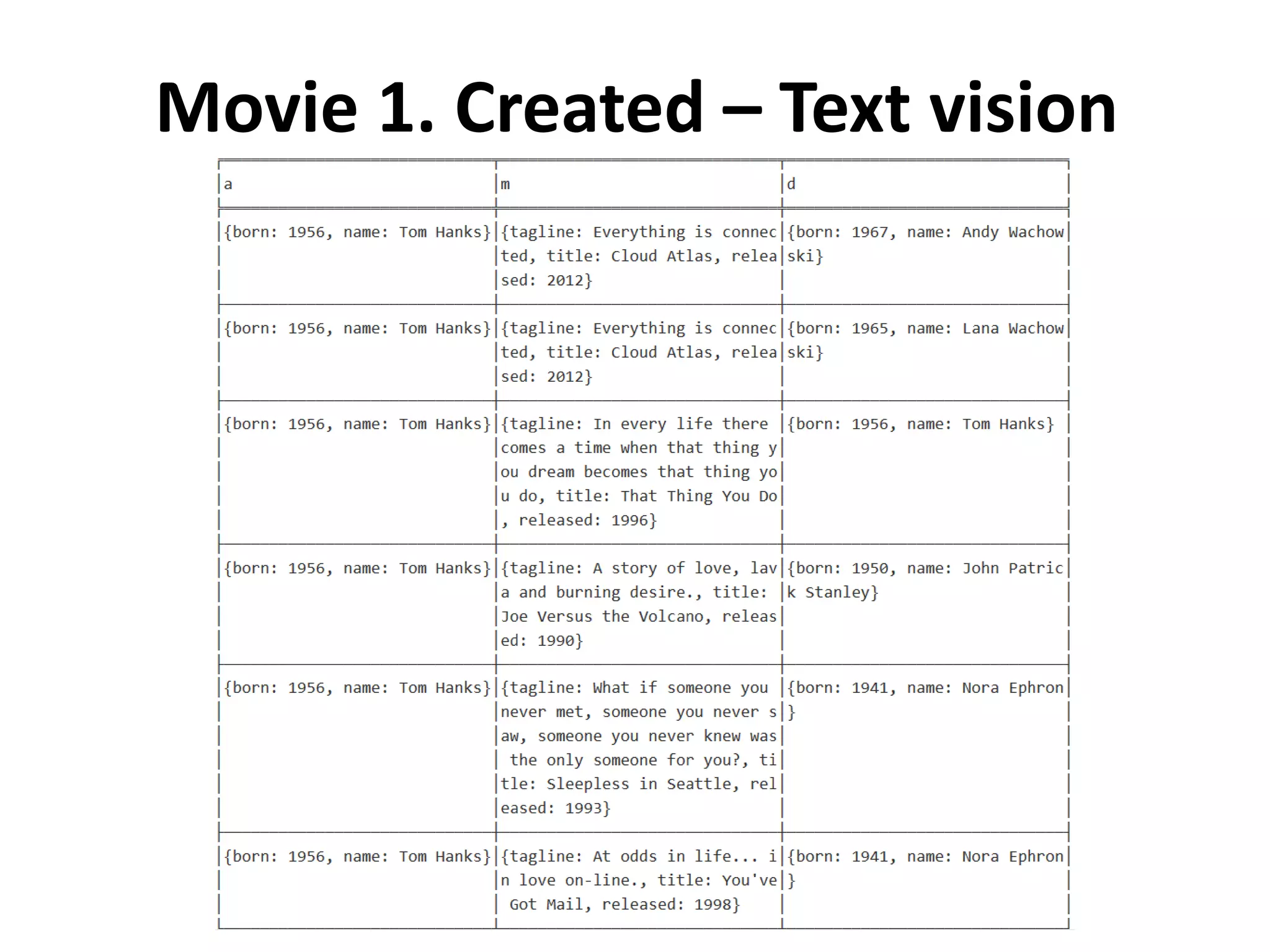 Movie 1. Created – Text vision 
