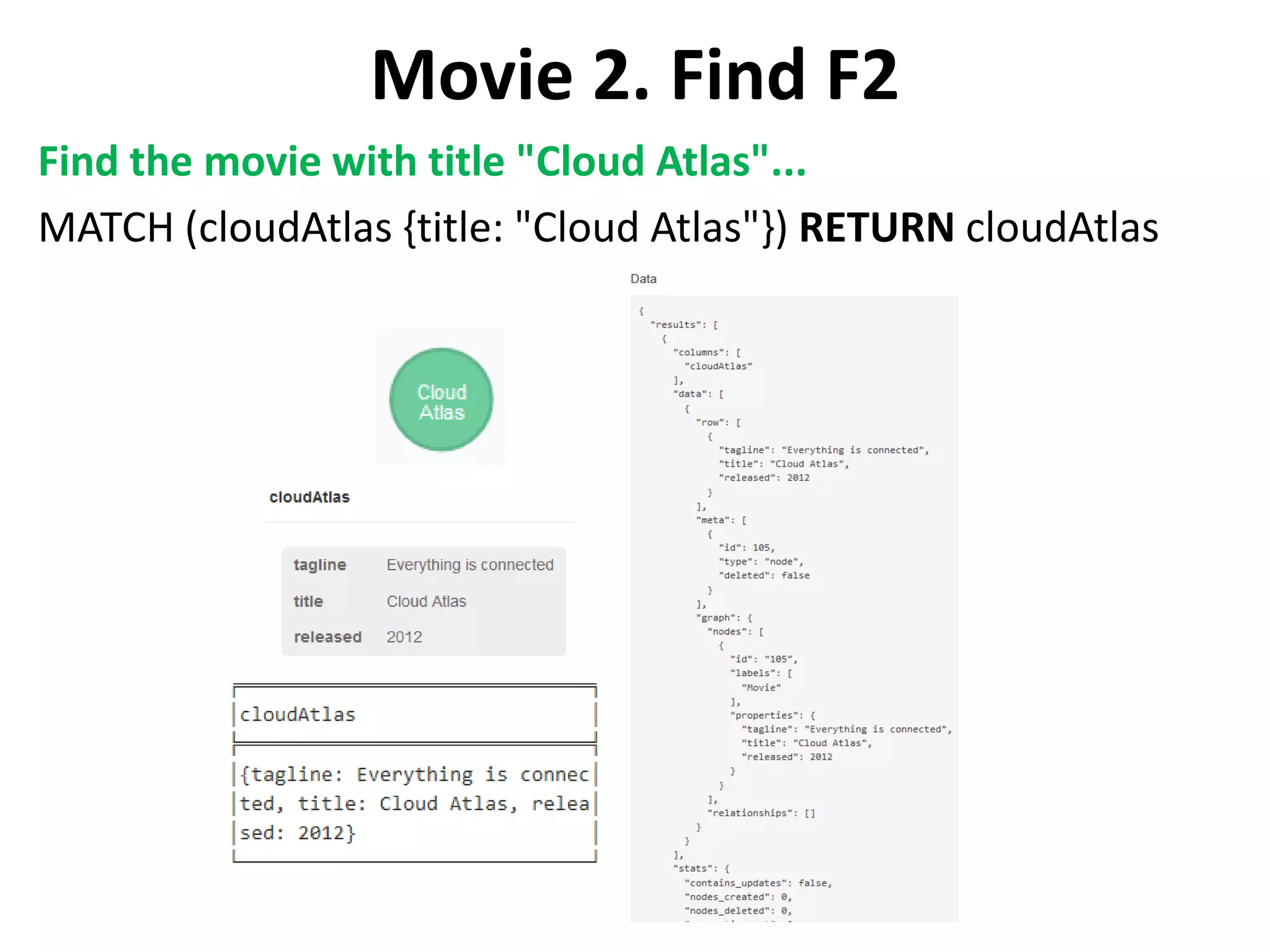 Movie 2. Find F2 Find the movie with title "Cloud Atlas"... MATCH (cloudAtlas {title: "Cloud Atlas"}) RETURN cloudAtlas 