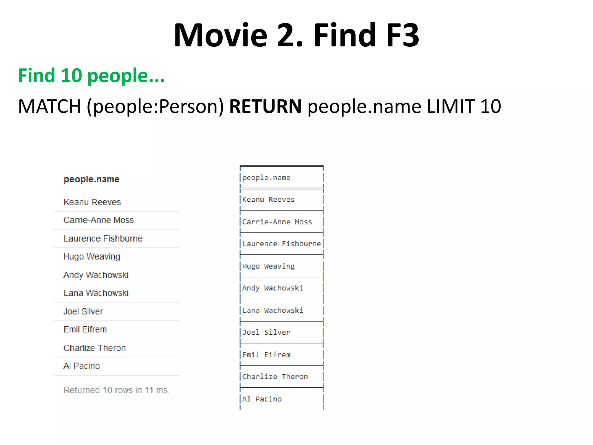 Movie 2. Find F3 Find 10 people... MATCH (people:Person) RETURN people.name LIMIT 10 