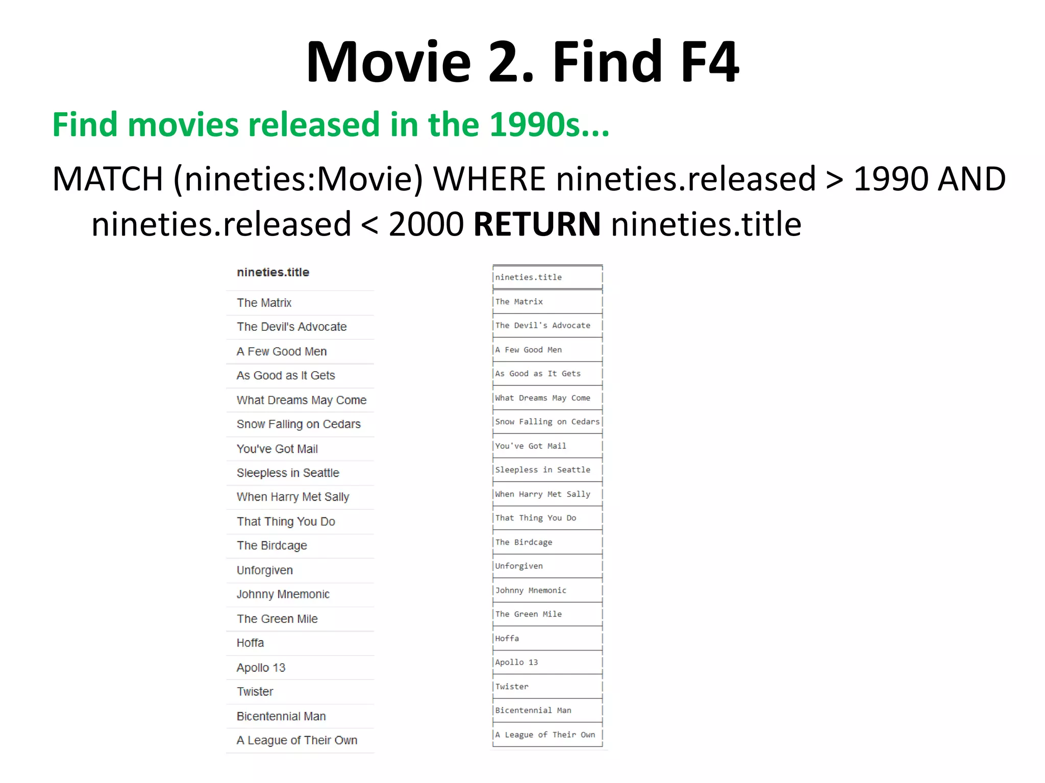 Movie 2. Find F4 Find movies released in the 1990s... MATCH (nineties:Movie) WHERE nineties.released > 1990 AND nineties.released < 2000 RETURN nineties.title 