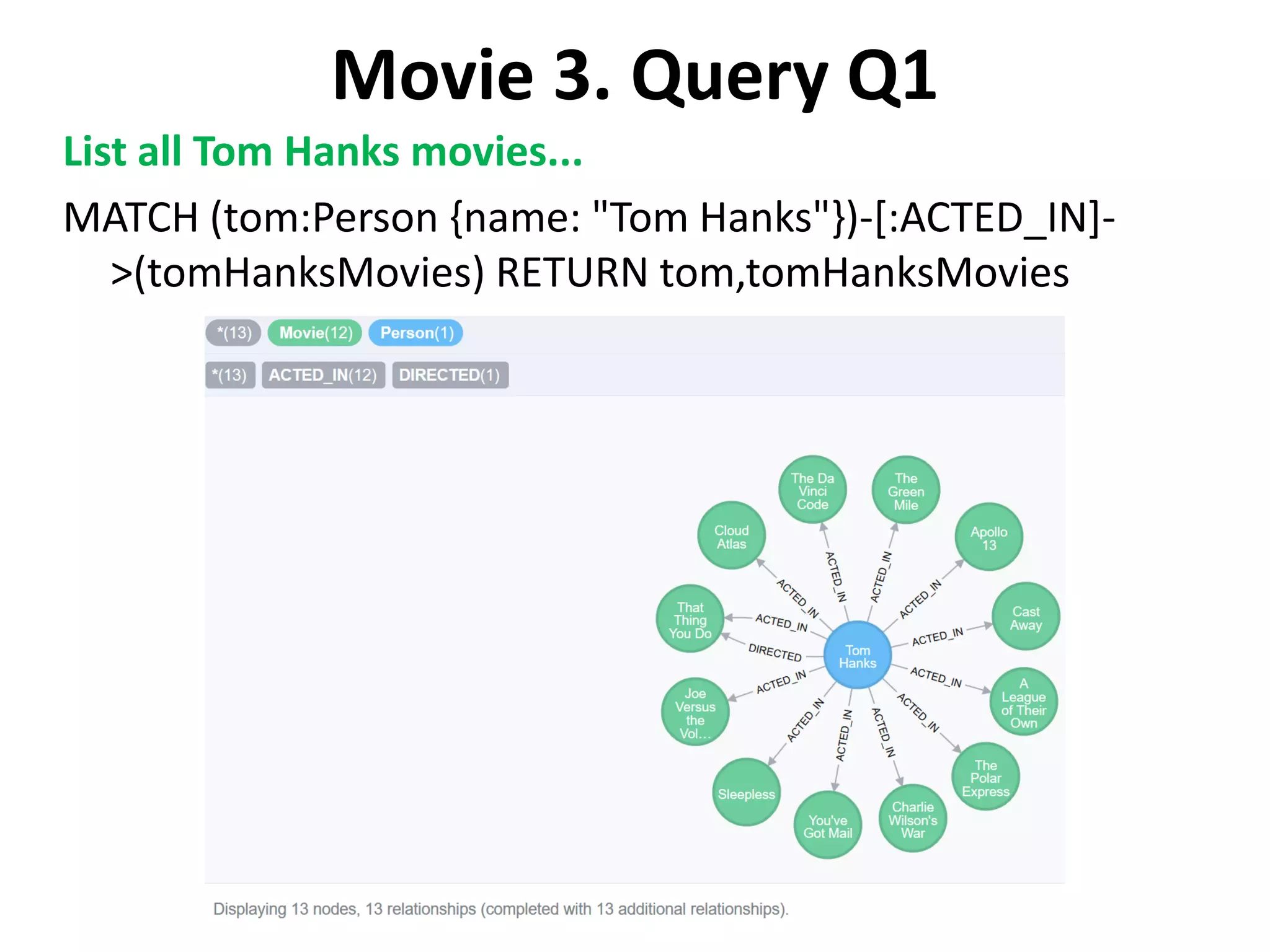 Movie 3. Query Q1 List all Tom Hanks movies... MATCH (tom:Person {name: "Tom Hanks"})-[:ACTED_IN]- >(tomHanksMovies) RETURN tom,tomHanksMovies 