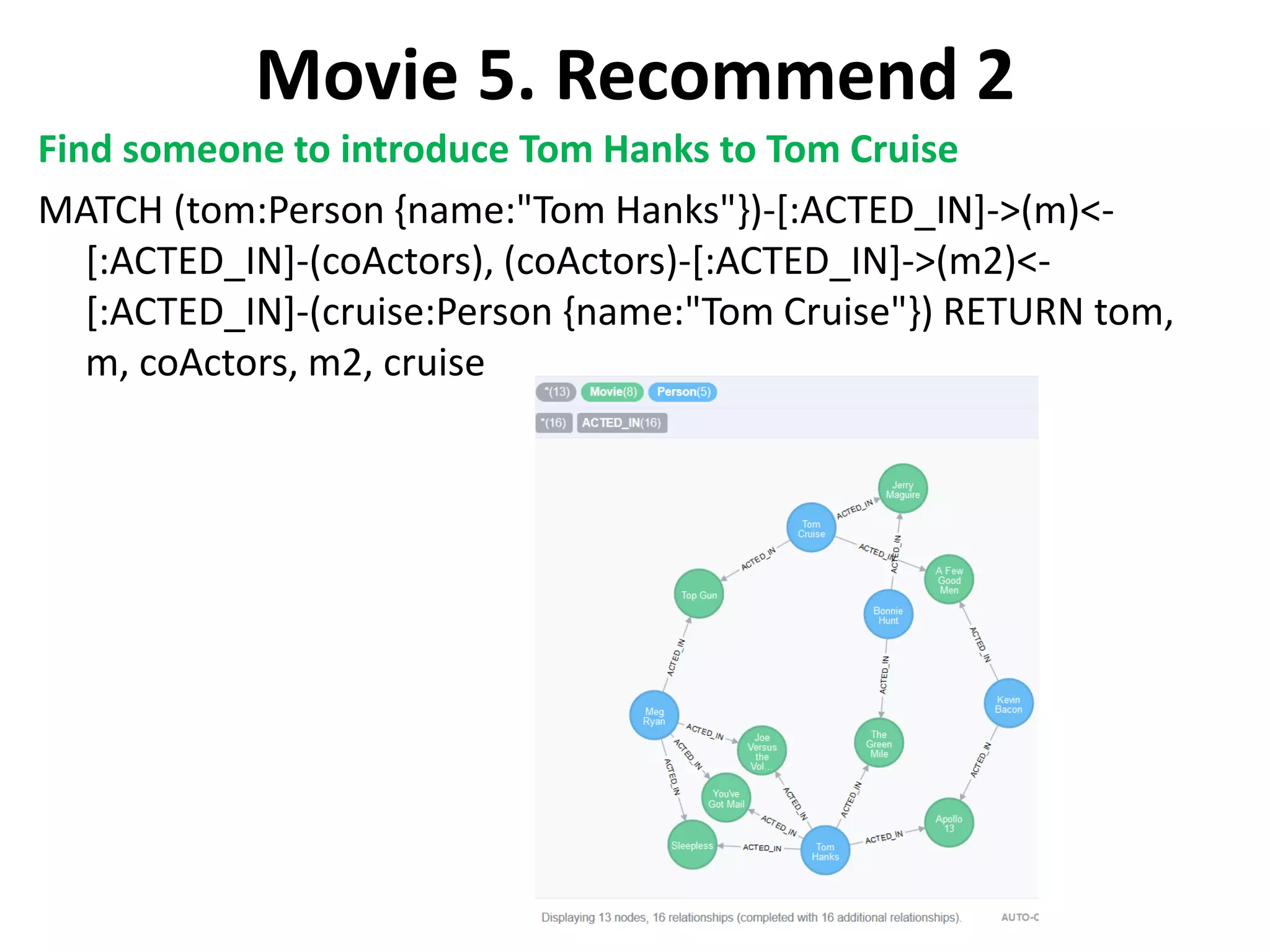 Movie 5. Recommend 2 Find someone to introduce Tom Hanks to Tom Cruise MATCH (tom:Person {name:"Tom Hanks"})-[:ACTED_IN]->(m)<- [:ACTED_IN]-(coActors), (coActors)-[:ACTED_IN]->(m2)<- [:ACTED_IN]-(cruise:Person {name:"Tom Cruise"}) RETURN tom, m, coActors, m2, cruise 