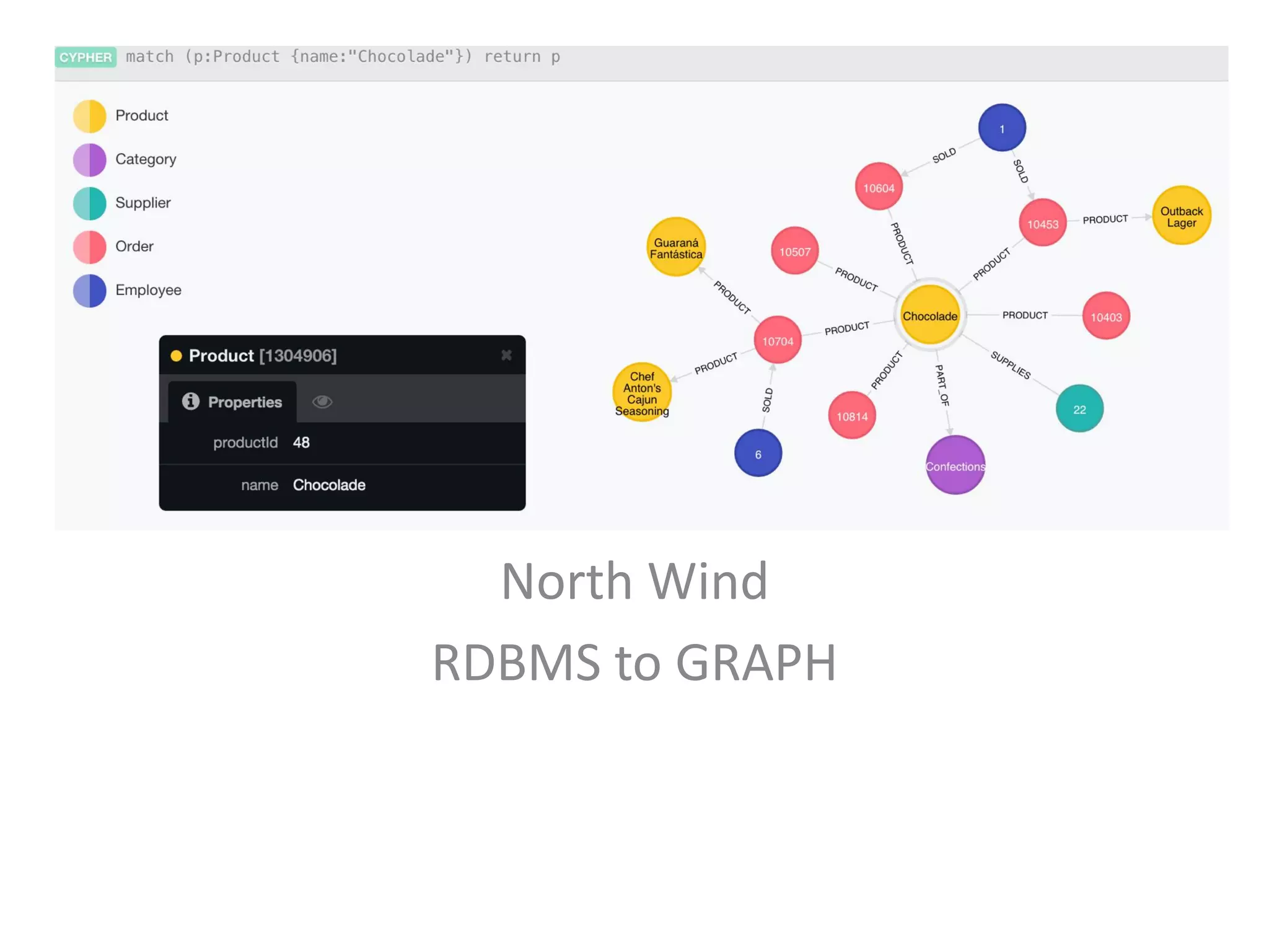 North Wind RDBMS to GRAPH 