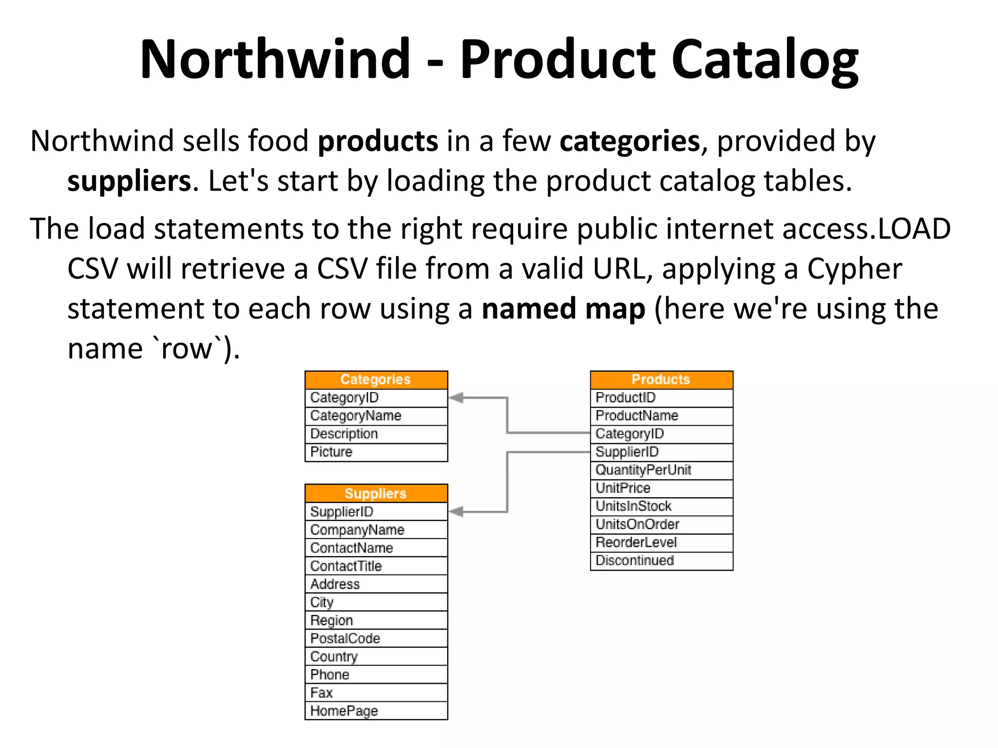 Northwind - Product Catalog Northwind sells food products in a few categories, provided by suppliers. Let's start by loading the product catalog tables. The load statements to the right require public internet access.LOAD CSV will retrieve a CSV file from a valid URL, applying a Cypher statement to each row using a named map (here we're using the name `row`). 