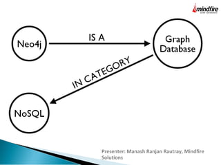 Neo4J : Introduction to Graph Database | PPT