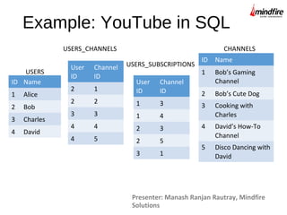Neo4J : Introduction to Graph Database | PPT