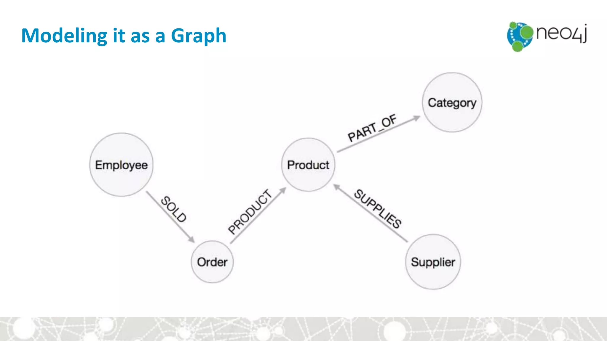 Modeling it as a Graph
 