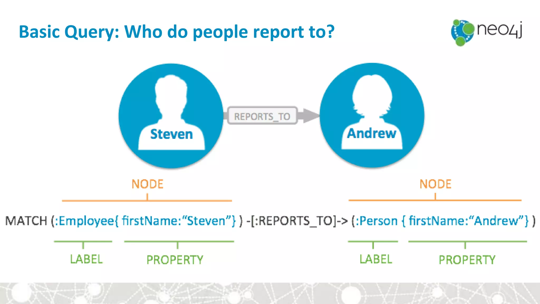Basic Query: Who do people report to?
 