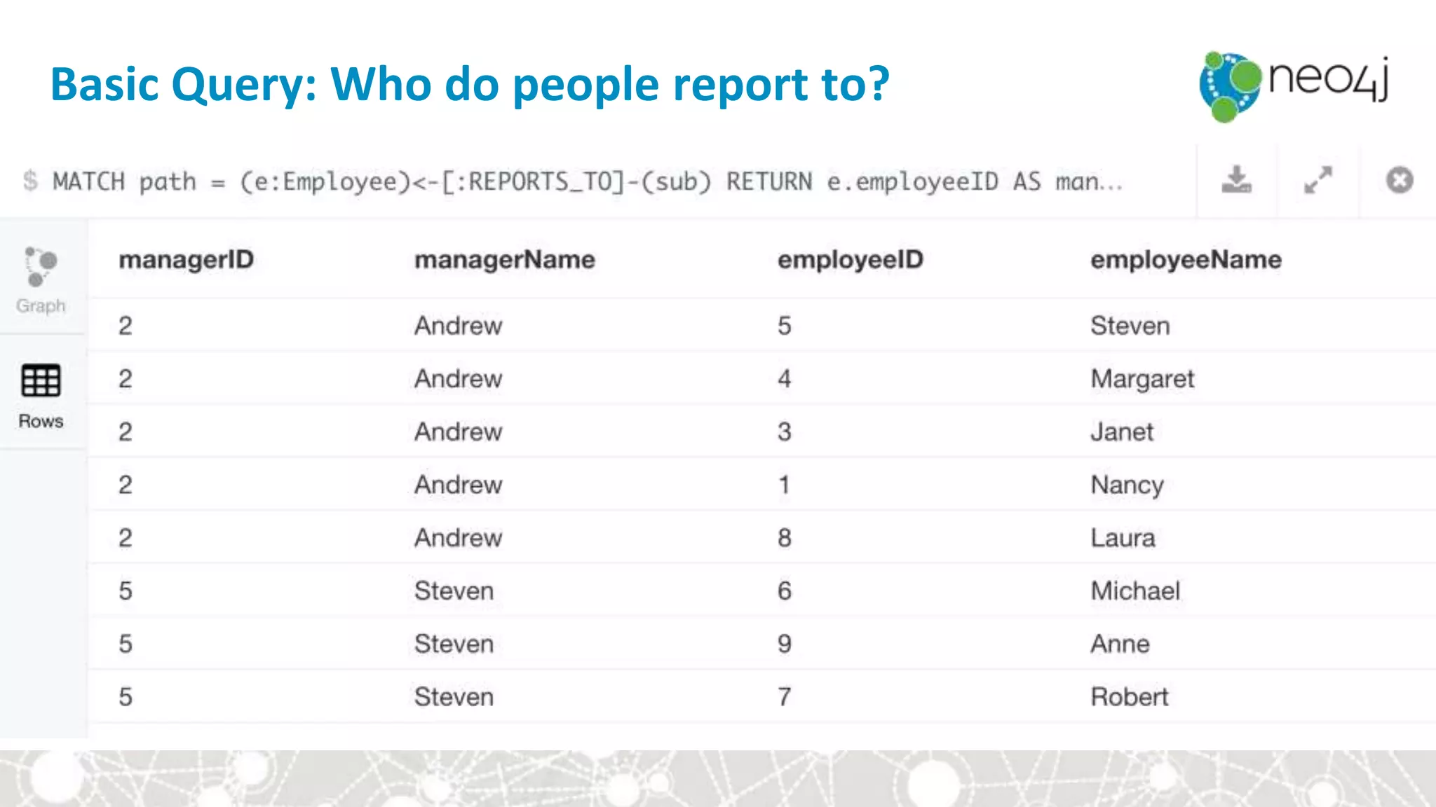 Basic Query: Who do people report to?
 