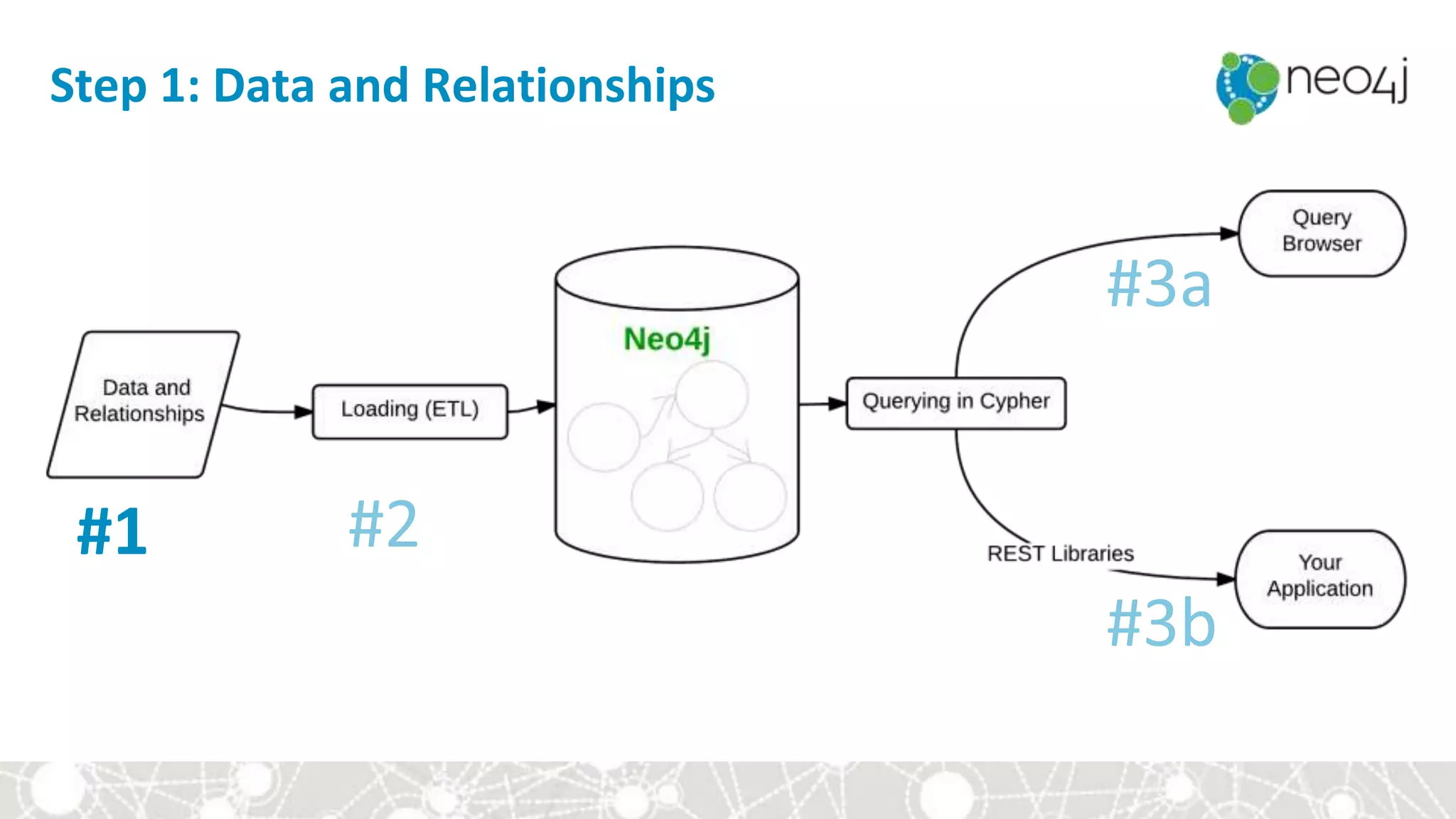 Step 1: Data and Relationships
#1
 