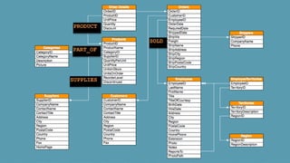 SOLD
PRODUCT
PART_OF
SUPPLIES
 