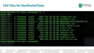 CSV Files for Northwind Data
 