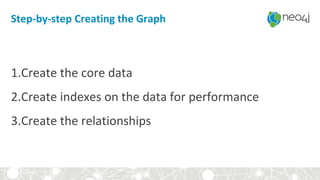 Step-by-step Creating the Graph
1.Create the core data
2.Create indexes on the data for performance
3.Create the relationships
 