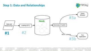 Step 1: Data and Relationships
#1
 
