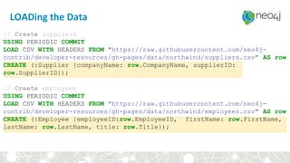 LOADing the Data
// Create suppliers
USING PERIODIC COMMIT
LOAD CSV WITH HEADERS FROM "https://raw.githubusercontent.com/neo4j-
contrib/developer-resources/gh-pages/data/northwind/suppliers.csv" AS row
CREATE (:Supplier {companyName: row.CompanyName, supplierID:
row.SupplierID});
// Create employees
USING PERIODIC COMMIT
LOAD CSV WITH HEADERS FROM "https://raw.githubusercontent.com/neo4j-
contrib/developer-resources/gh-pages/data/northwind/employees.csv" AS row
CREATE (:Employee {employeeID:row.EmployeeID, firstName: row.FirstName,
lastName: row.LastName, title: row.Title});
 