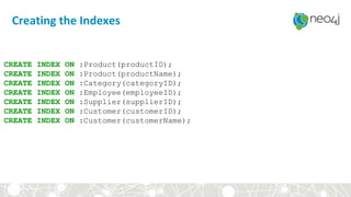 Creating the Indexes
CREATE INDEX ON :Product(productID);
CREATE INDEX ON :Product(productName);
CREATE INDEX ON :Category(categoryID);
CREATE INDEX ON :Employee(employeeID);
CREATE INDEX ON :Supplier(supplierID);
CREATE INDEX ON :Customer(customerID);
CREATE INDEX ON :Customer(customerName);
 