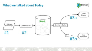 What we talked about Today
#1 #2
#3a
#3b
 