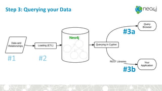 Step 3: Querying your Data
#3a
#3b
 