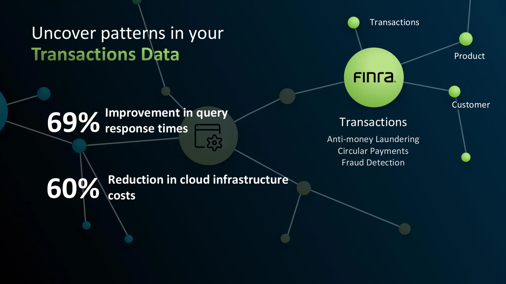 Uncover patterns in your
Transactions
Product
Transactions
Anti-money Laundering
Circular Payments
Fraud Detection
Customer
Reduction in cloud infrastructure
costs
69% Improvement in query
response times
60%
Transactions Data
 