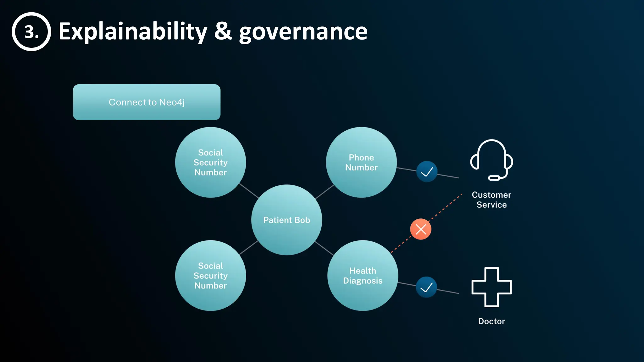 Explainability & governance
3.
Connect to Neo4j
 