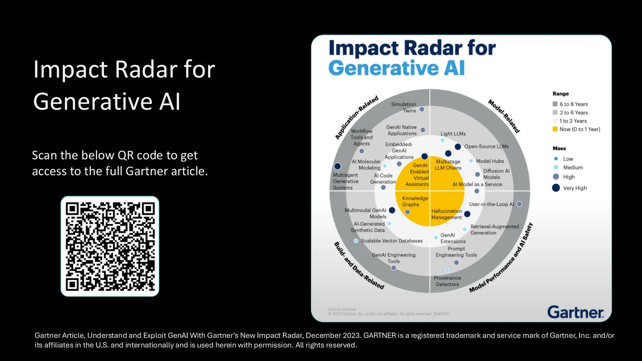 Impact Radar for
Generative AI
Gartner Article, Understand and Exploit GenAI With Gartner’s New Impact Radar, December 2023. GARTNER is a registered trademark and service mark of Gartner, Inc. and/or
its affiliates in the U.S. and internationally and is used herein with permission. All rights reserved.
Scan the below QR code to get
access to the full Gartner article.
 