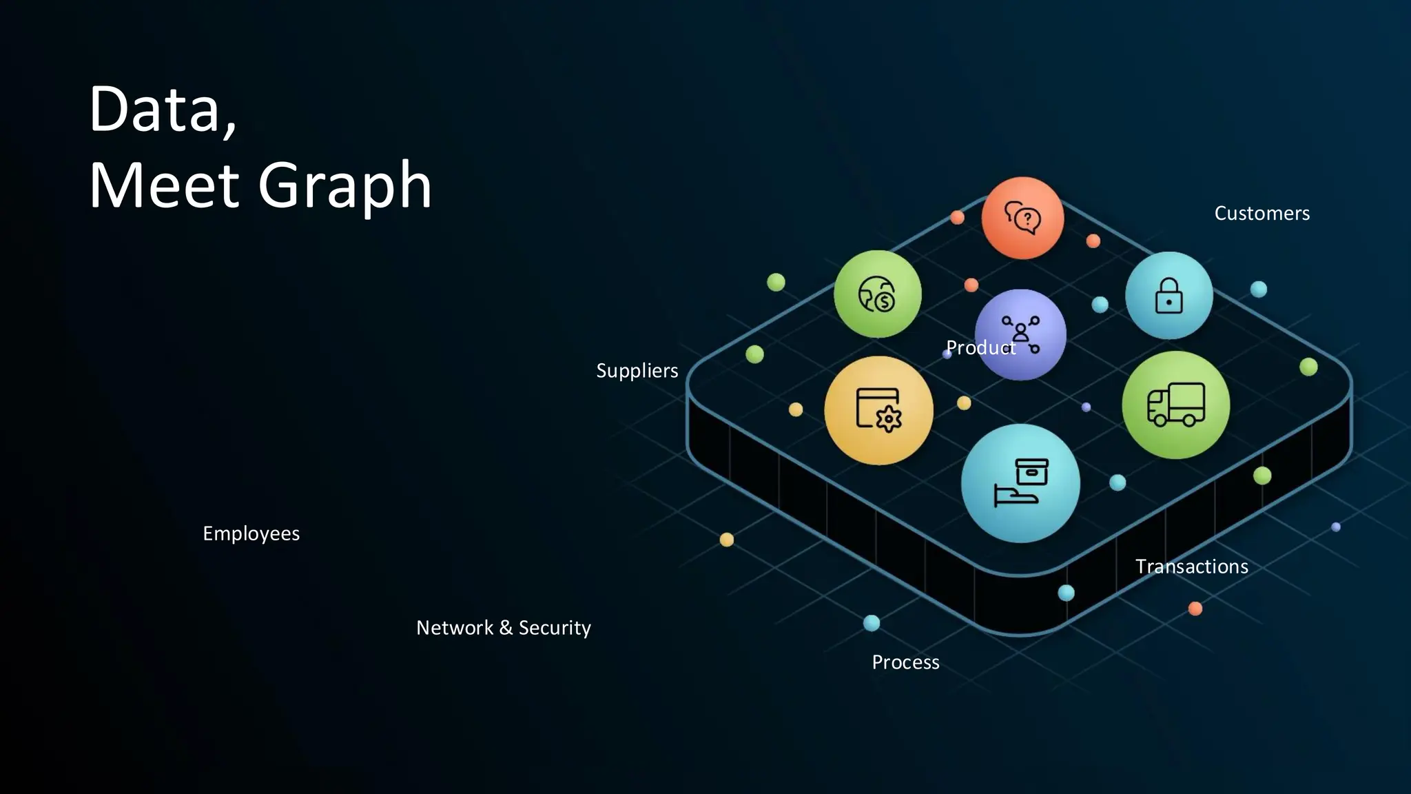 Data,
Meet Graph
Employees
Network & Security
Suppliers
Product
Customers
Transactions
Process
 